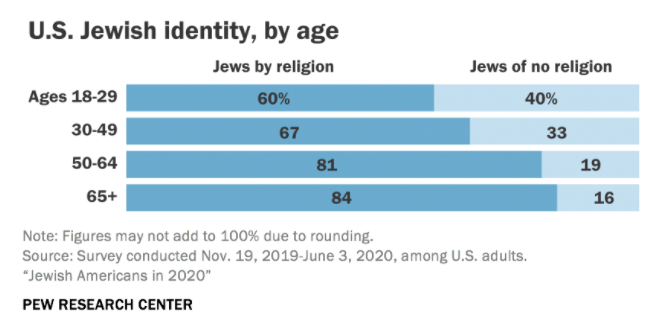 Now is the time to rekindle our relationship with American Jewry By Eran Baruch