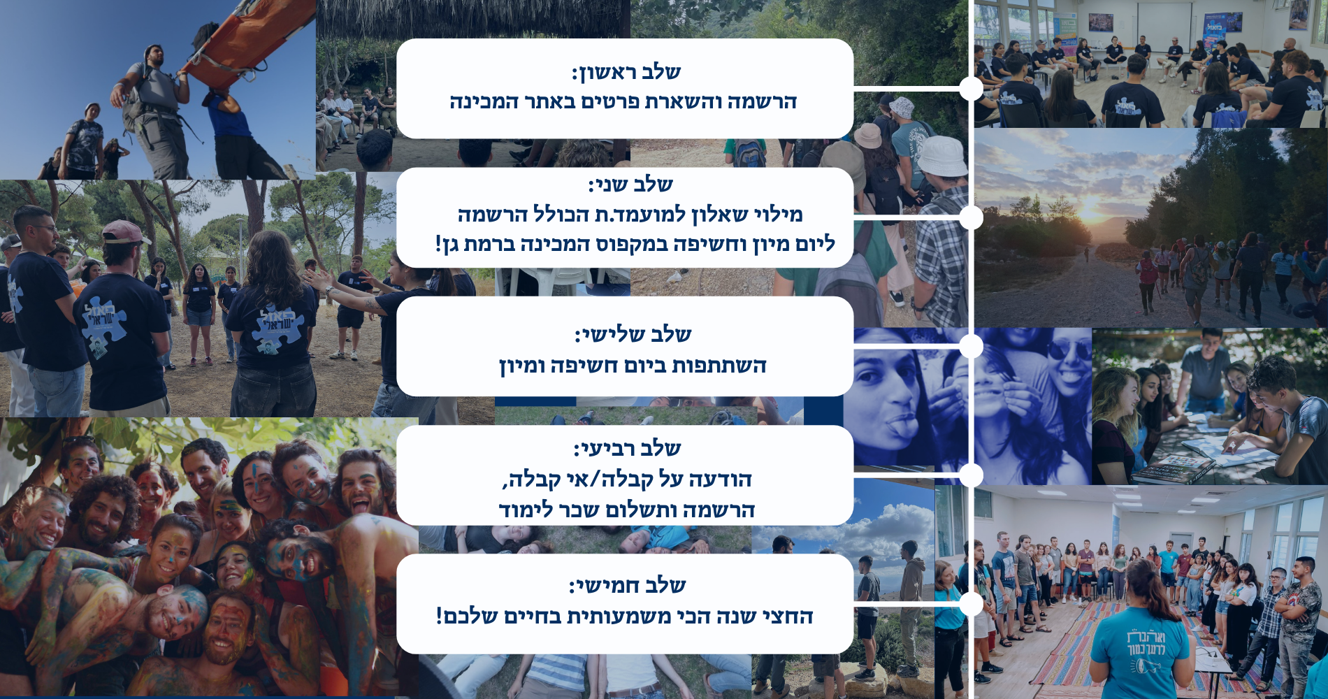 תהליך המיון